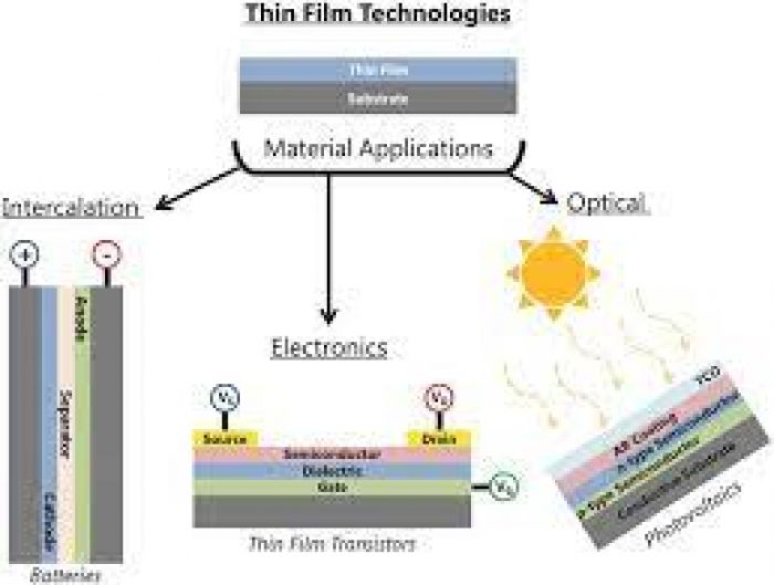 Synthesis of Nanostructured Transition Metal Oxide Thin Film Coatings on Steel Substrates by Dip Coating for Corrosion and Wear Resistance Applications